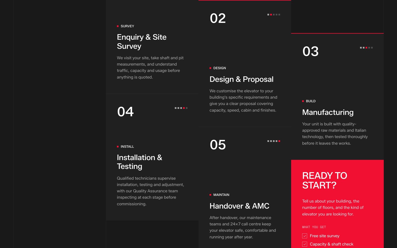 Five steps to installation cards with a Ready To Start call to action